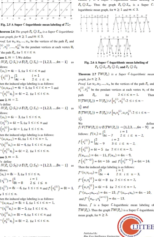 Fig. 2.5 A Super 
