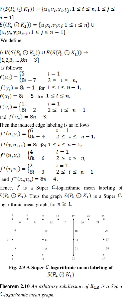 Fig. 2.9 A Super 