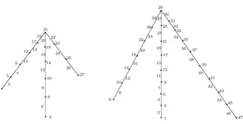 Fig. 2.10 A Super 
