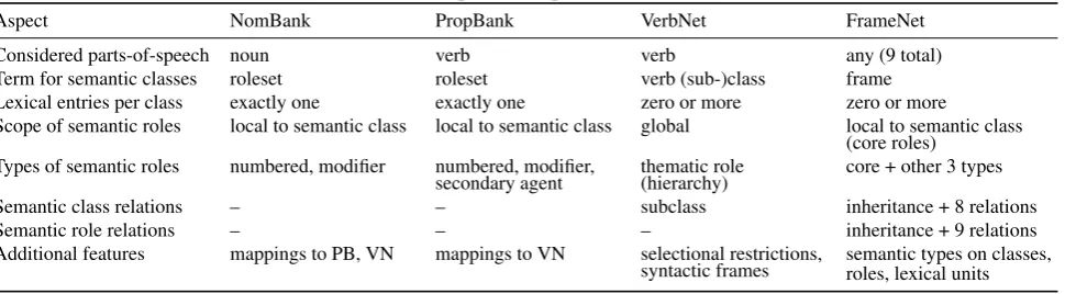 Table 1: Comparison of predicate models.