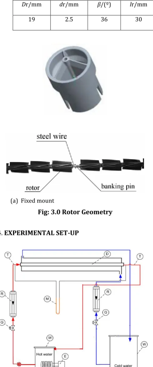 Fig: 3.0 Rotor Geometry 
