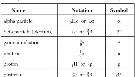 Table P Organic Prefixes