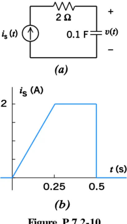 Figure  P 7.2-10  Solution:      0 s   0 s  01t4 10tv tvi t dt i t dt C      For  0  t 0.25  i ts    8   for  0t  t 0.25    0 2 2 04 108  4 80 4 402tv t  t d     t For example   0 4,   1 3.375,   1 1.5 8 4v 
