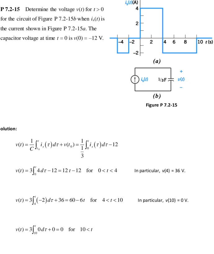 Figure P 7.2-15  Solution:      0 0 011( )( ) 12 1 3t ts stv tidv ti dC     ( ) 3 4 0t 12 12 12 for 0 4v t  d    t   t               In particular,  v(4)  = 36 V