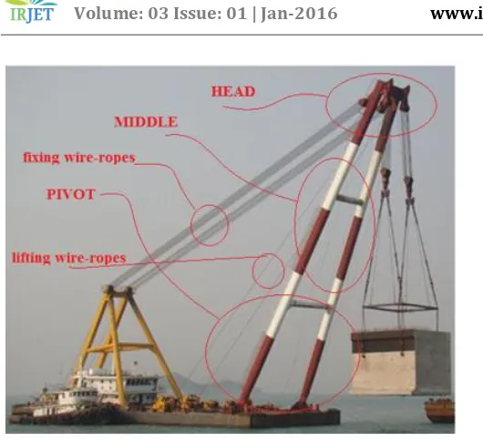 Fig -6: Present design for crane structure 