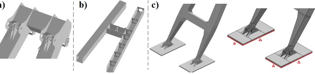 Figure 22(b) shows MIDDLE part model details. Transversal inner brackets are included in the ANSYS model of all HEAD, MIDDLE and PIVOT, and for the purpose of the model simplification, longitude inner brackets are not added to the model