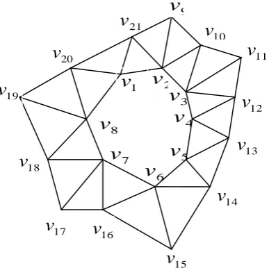 Fig.1: Triangular mesh showing boundary vertices, non-boundary vertices and joining of triangle on boundary edges  