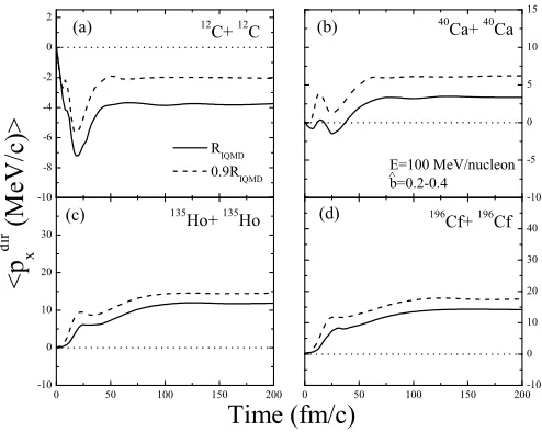 Figure 1. The time evolution