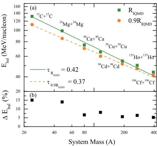 Figure 3. (Color Online) The