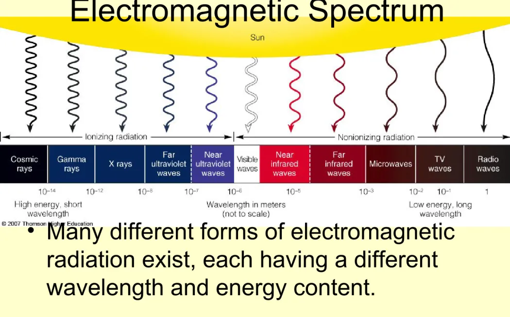Figure 2-11Figure 2-11