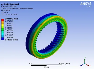 Fig-9: Deformation Contour for External Gear. 3.2.7 Analysis of Internal Gear: 