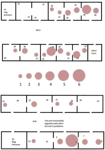 Figure 5 Heat map of colonised patient locations during admission. The size of the dot indicates how many different patients occupied the bed space during the outbreak period