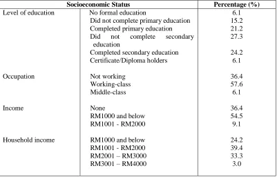 Table 1: Parent‟s Socioeconomic Status 