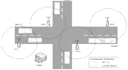 Figure 3. Problem description for different vehicle  passing between RSU’s 