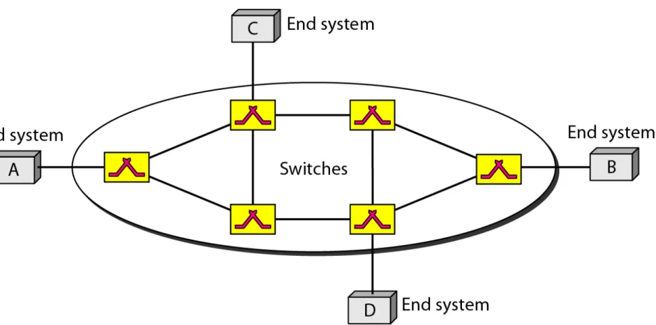 Figure 16  Virtual-circuit network