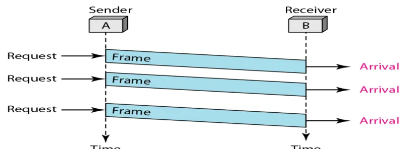 Figure  6  shows  an  example  of  communication  using  this  protocol.  It  is  very  simple