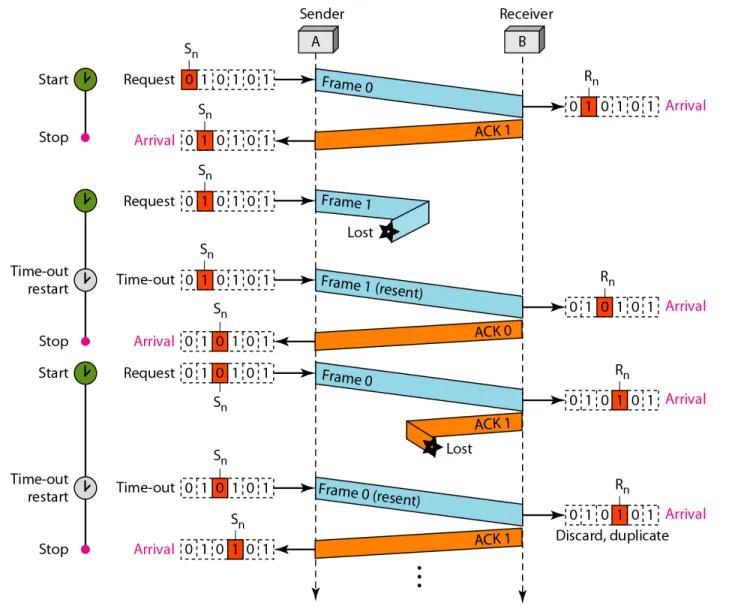 Figure 10  Flow diagram for Example 3