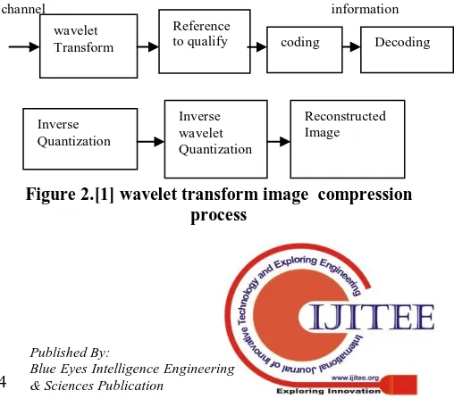 Figure 2.[1] wavelet transform image  compression process 