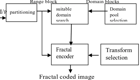 Figure 6:.Results of decoding by fractal technique.[5] 