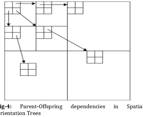 Fig-4: Parent-Offspring 