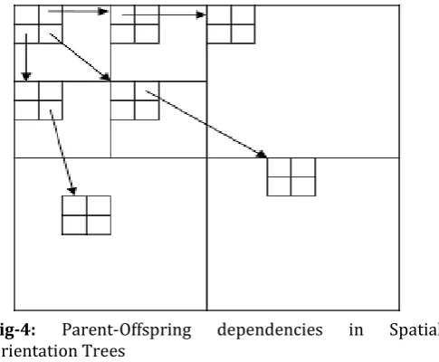 Fig-4: Parent-Offspring 