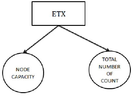Fig -3 : Attacker Detection 