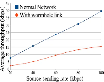 Fig -5 : Average time cost 