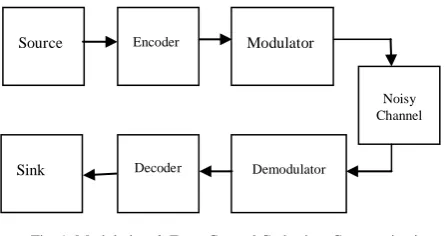 Fig. 1 Modulation & Error Control Codes in a Communication System. 