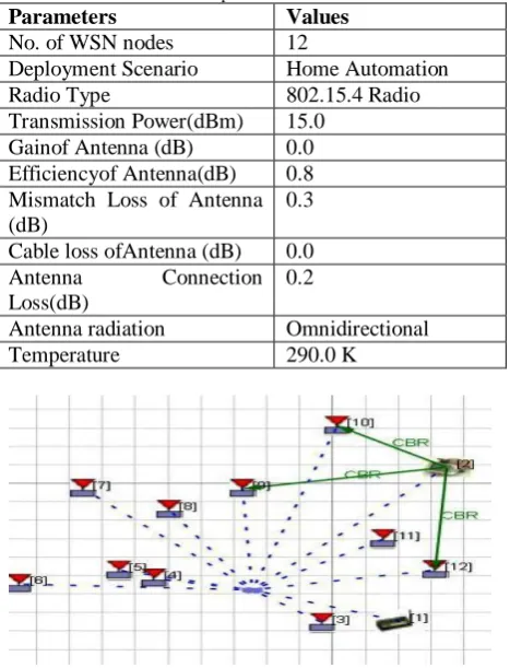 table 2 and Fig. 5  