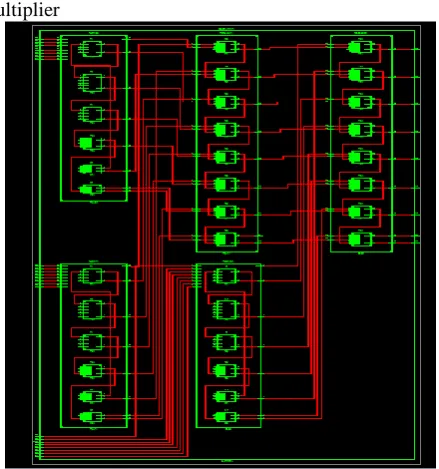 Fig 12: Schematic of Dadda Multiplier Fig 12 describe the RTL Schematic diagram of Dadda Multiplier