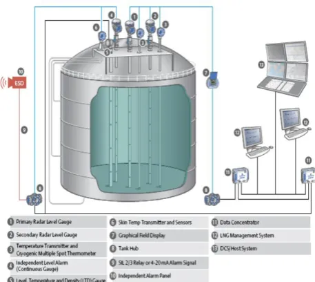 Fig.1. Spherical Tank and its controllers 
