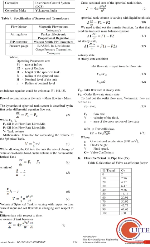 Table 4.  Specification of Sensors and Transducers 