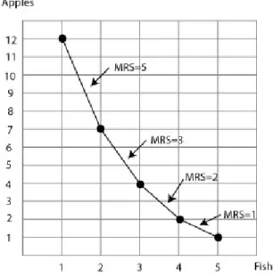 Figure 8: Indifference Curve with additional points