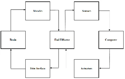 Fig 8. The SX1278 transceiver which is present in underground receives the values from transceiver-1 and actuates the servo motors
