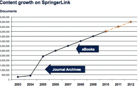 Figure 1. Increased number of digital data documents [1]  