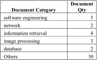 Table 2. Measurement Result of Data Relevancies