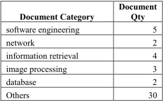 Table 2. Measurement Result of Data Relevancies