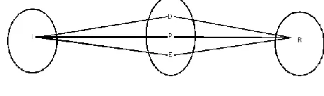 Fig-6:  Venn diagram  