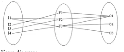 Figure 2. This protocol is similar to Schnorrs ∑ protocol. The zero knowledge property ensures that the verification process does not expose anything other than veracity of the statement in cloud