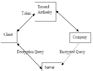 Fig -1: SaaS, PaaS, IaaS outline. 