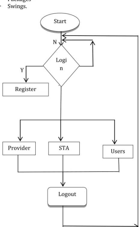 Fig -5: Class diagram. 