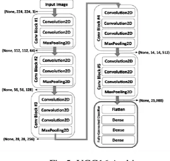 Fig 4: Deep Featurizer  