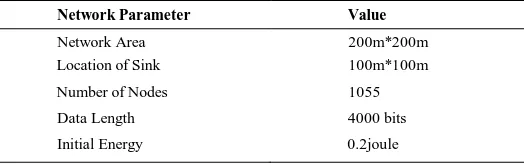 Fig. 1: Data communication structure in the proposed algorithm 