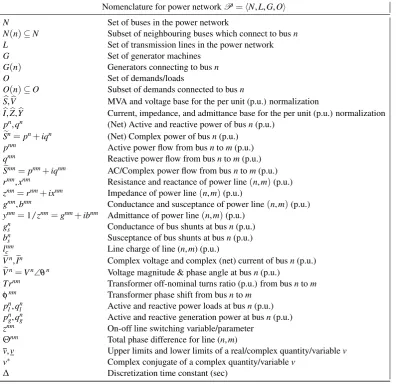 Table 2.1: Nomenclature for power systems networks