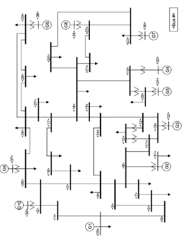 Figure 2.2: The classical IEEE-39 bus transmission system [1, 2] ( c⃝1979 IEEE). The im-proved ﬁgure ( c⃝2015 IEEE) is copied from the IEEE-PES technical report PES-TR18 (Figure4.4) [3], which was ﬁrst appeared from the 39 bus system MATLAB report [4].