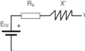 Figure 3.2: Circuit diagram of classical generator model