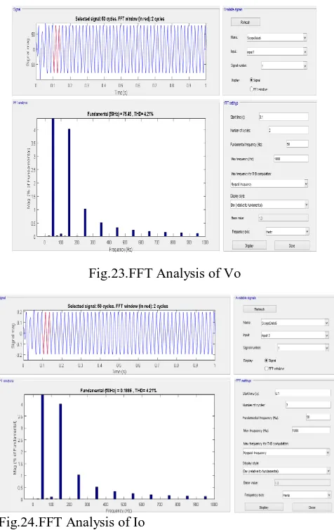 Fig.23.FFT Analysis of Vo 