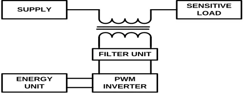 Figure 1 Typical application of DVR and its output. 