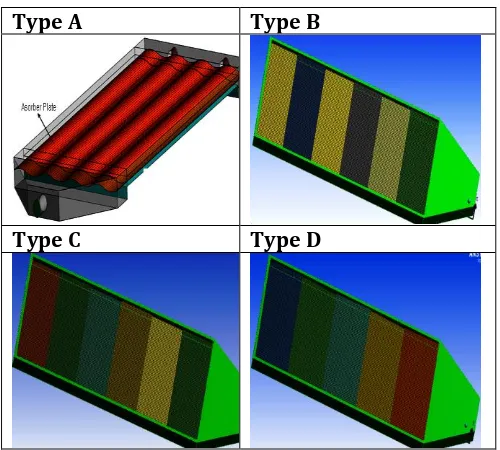 Table -1: 3D Meshing of Type of Absorber Plates  