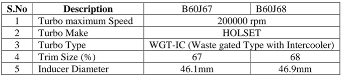 Table -1: Specification of Engine 